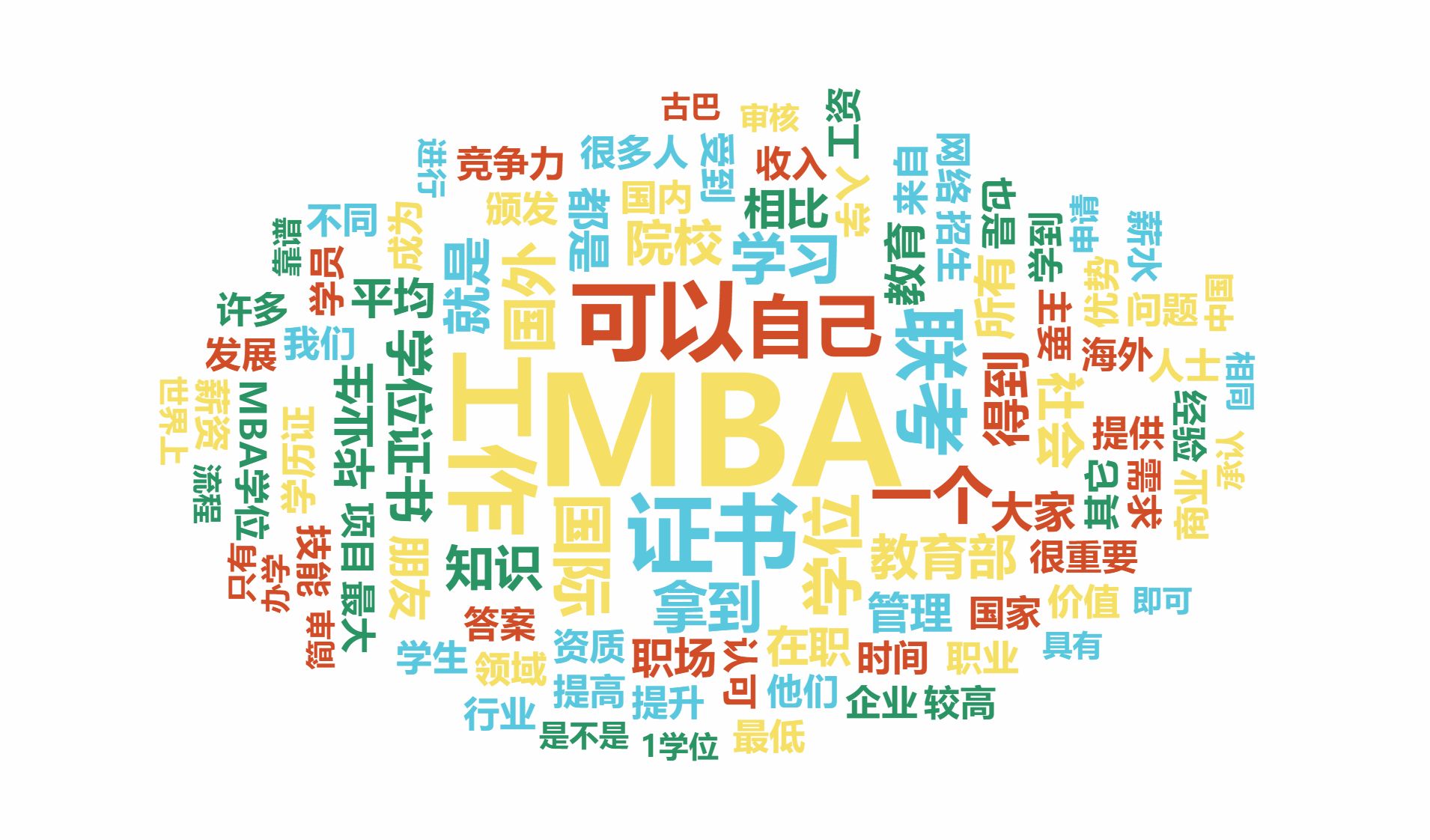 国际mba,免联考mba